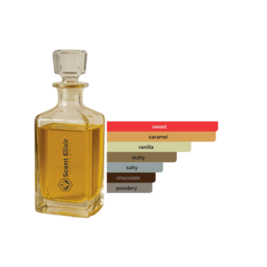 Scent Elixir Oil Impression Of Sol de Janeiro - Cheirosa '71