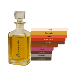 Scent Elixir Oil Impression Of Fugazzi - Sugardaddy Normal