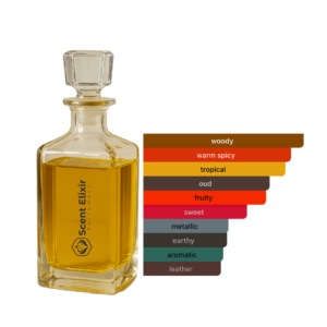 Scent Elixir Oil Impression Of Fugazzi - Mango Magic