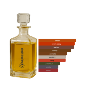 Scent Elixir Oil Impression Of Stéphane Humbert Lucas 777 - Crying of Evil Deluxe 2.0