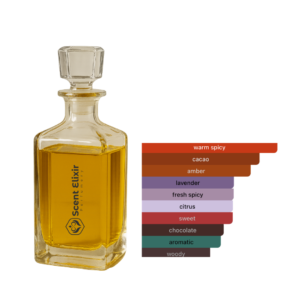 Scent Elixir Oil Impression Of Unique'e Luxury - Chocolate Makes Me Happy Deluxe 2.0