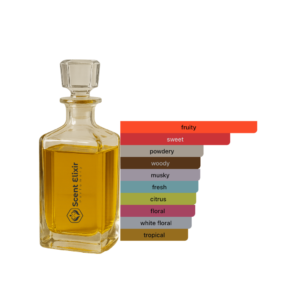 Scent Elixir Oil Impression Of Khadlaj - Hareem Al Sultan Gold Deluxe 1.0