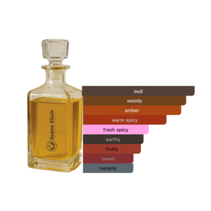 Scent Elixir Oil Impression Of BDK Parfum - Nectar Oud